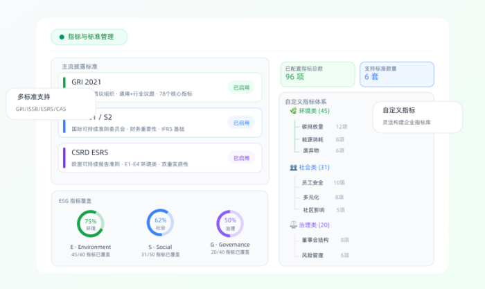 ESG报告系统_企业ESG管理平台 | 碳能智云
